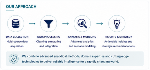 Our approach: data collection, processing, analysis and strategy