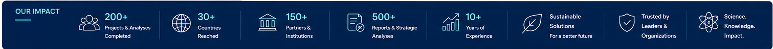 Our impact: projects, countries, partners, reports and experience