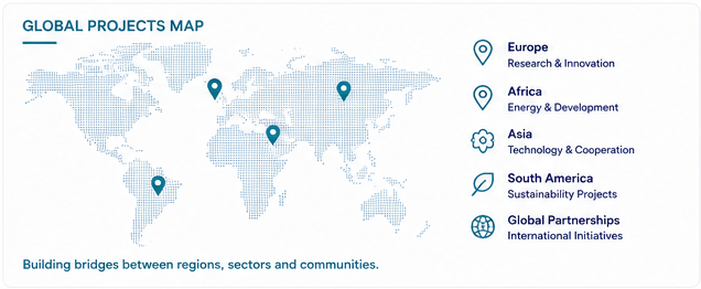 Global projects map