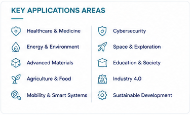 Key application areas