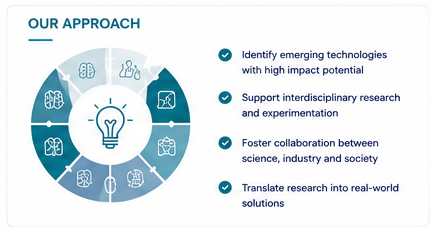 Our approach to emerging technologies