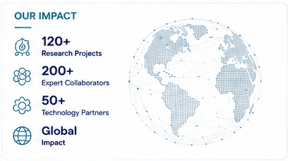 Our technology impact